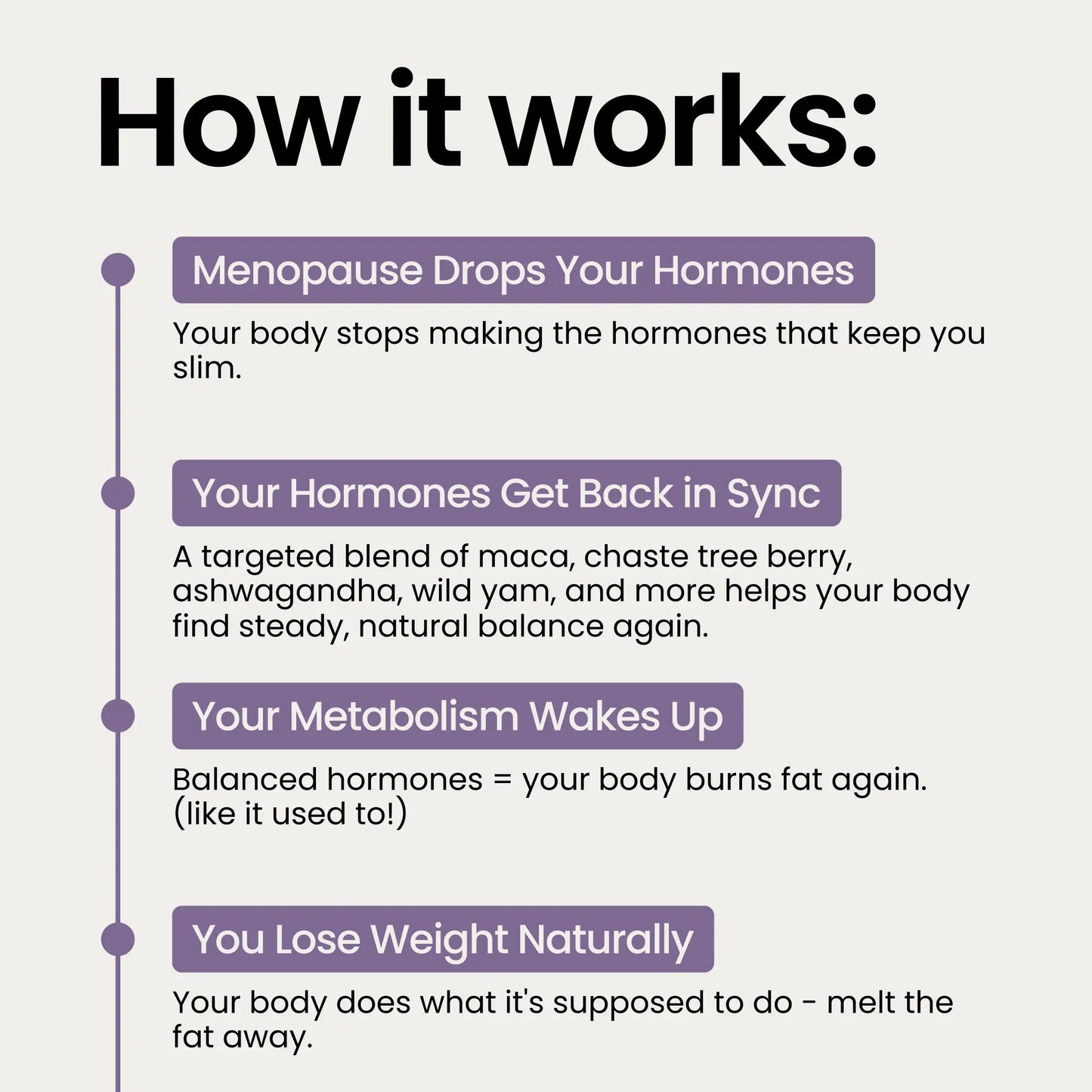 Meno Miracle Slim Capsules