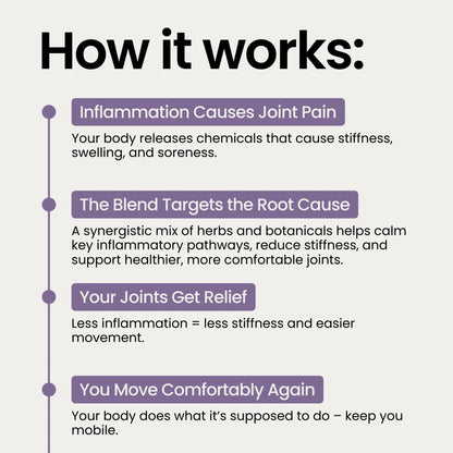 Meno Miracle Mobility Capsules