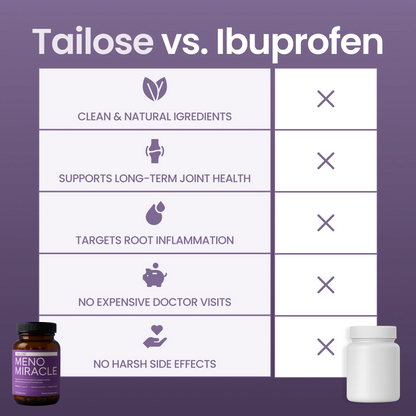 Meno Miracle Mobility Capsules