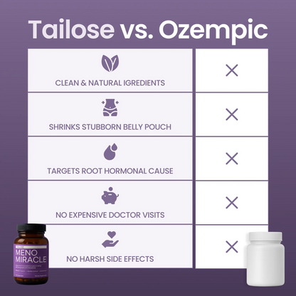 Meno Miracle Slim Capsules